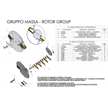 Massa di Lavorazione BIO920 Agritech Store