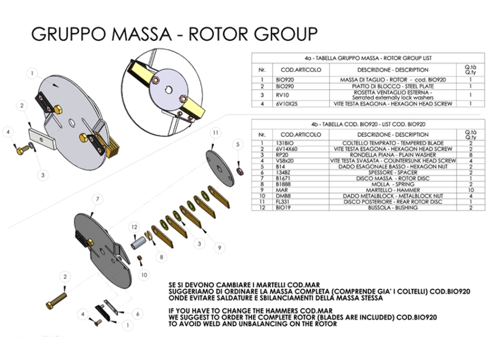 Massa di Lavorazione BIO920 Agritech Store