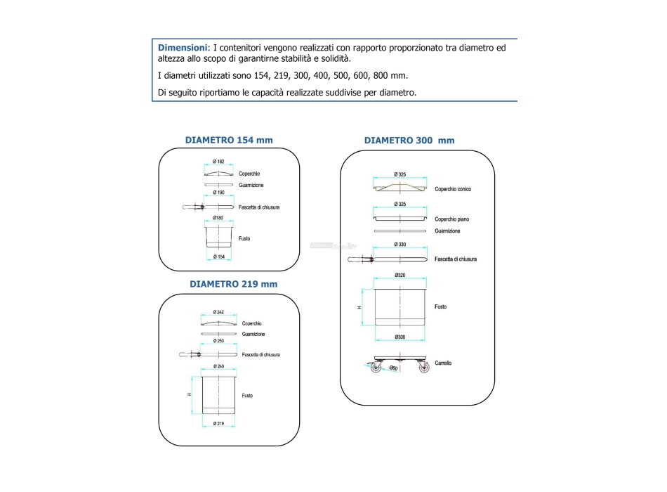 Contenitore acciaio Inox AISI 316 PHARMA Agritech Store