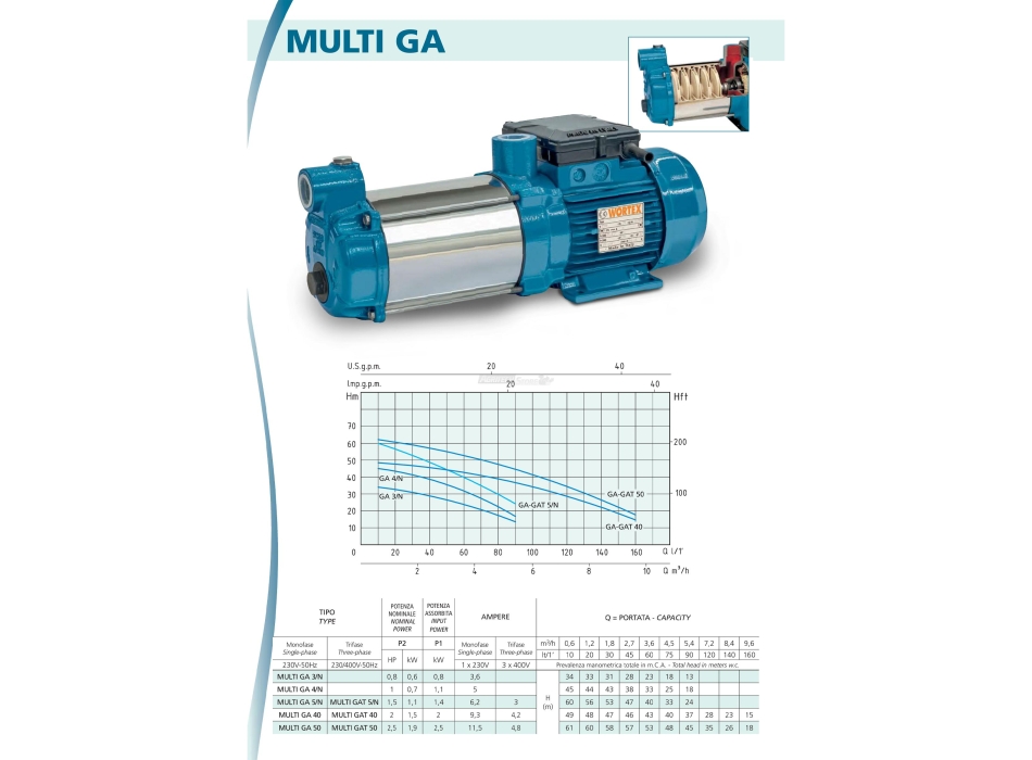 Elettropompa Autoadescante Multigiranti Wortex -GA Agritech Store