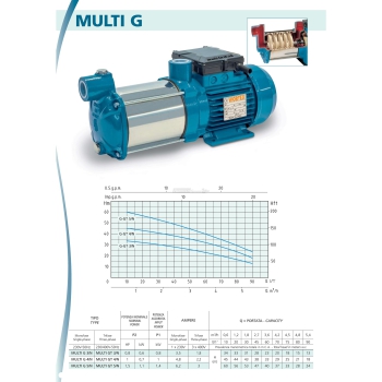 Elettropompa Centrifuga Multigiranti Wortex Agritech Store