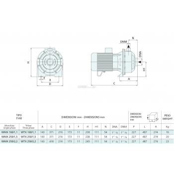 Elettropompa Centrifuga Monogirante INOX WMX Agritech Store