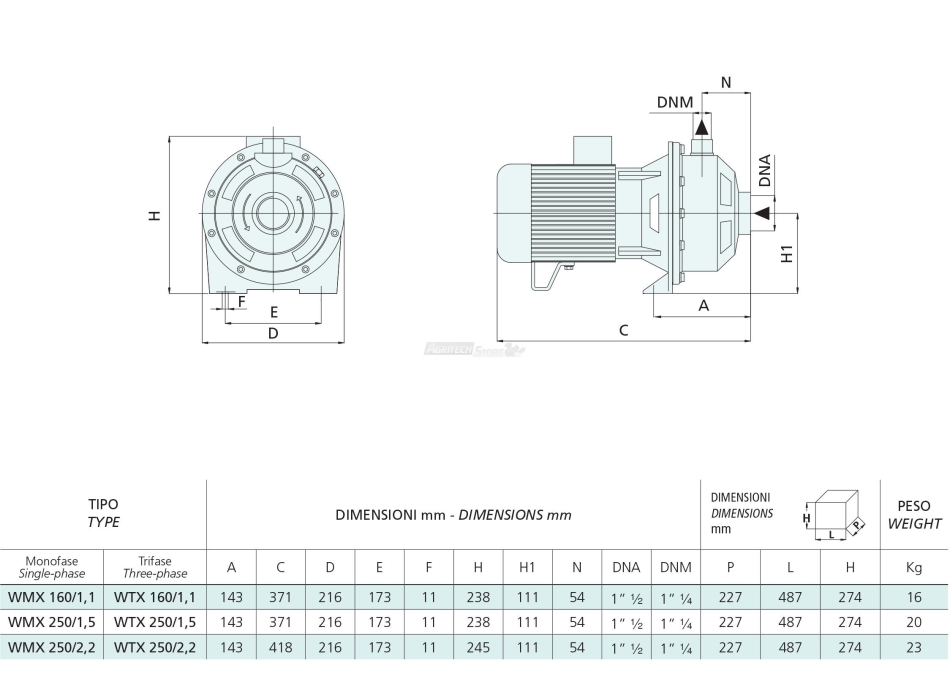 Elettropompa Centrifuga Monogirante INOX WMX Agritech Store