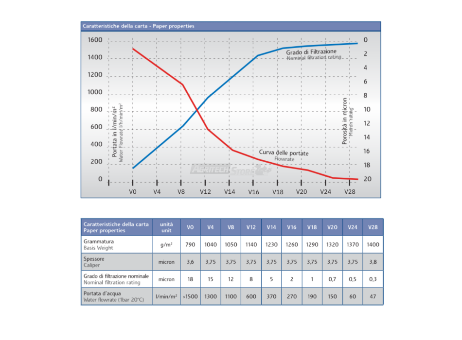 Filtri in carta per liquidi alimentari 20x20 cm Agritech Store