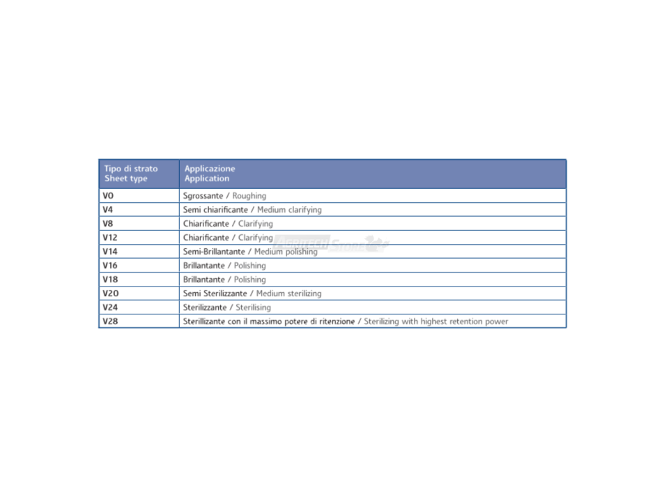 Filtri in carta per liquidi alimentari 20x20 cm Agritech Store