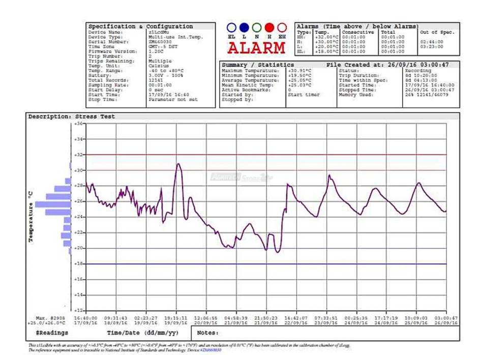 Mini T PDF NEW Agritech Store