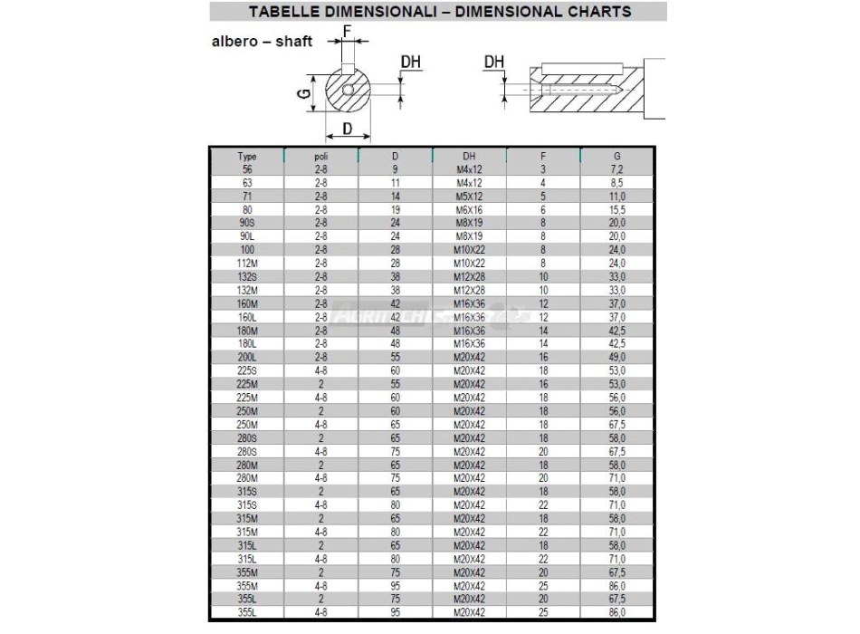 Motore elettrico monofase alluminio con base con flangia  Agritech Store