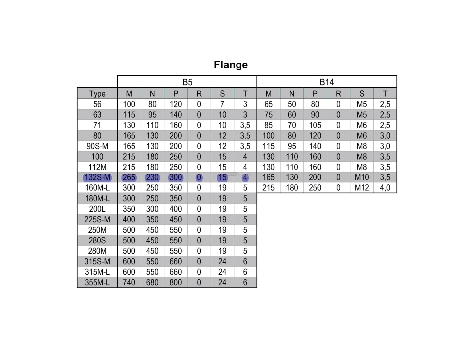 Motore elettrico trifase alluminio con base con flangia  Agritech Store