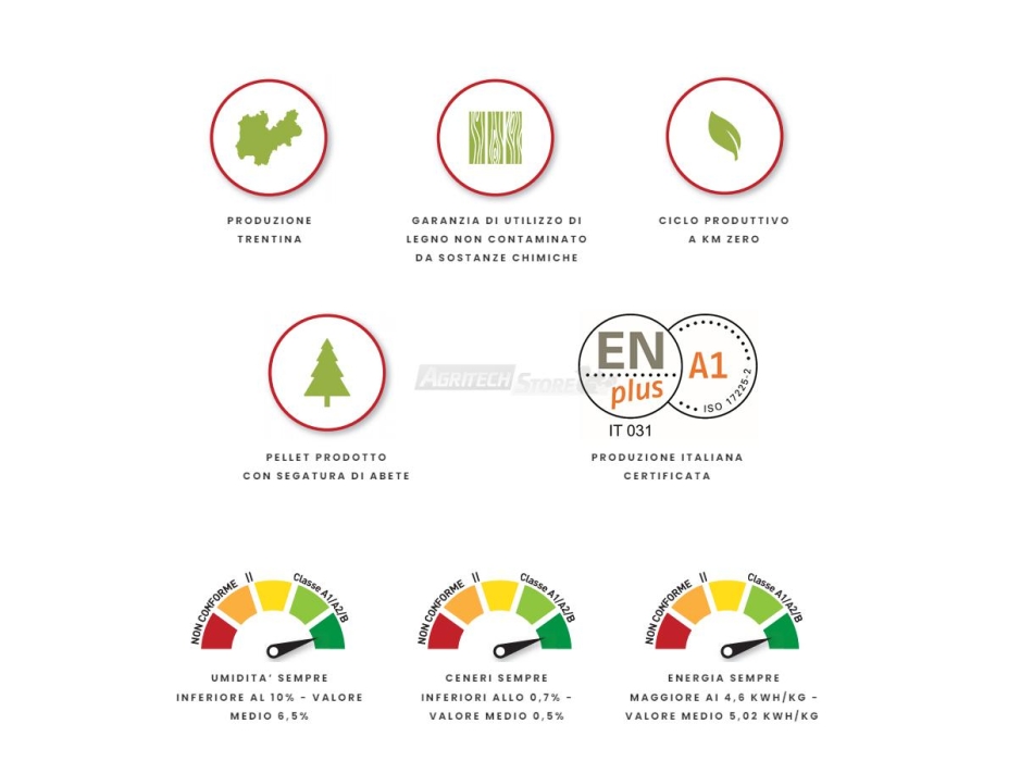 Pellet di Legno 100% Abete 15 Kg. Agritech Store