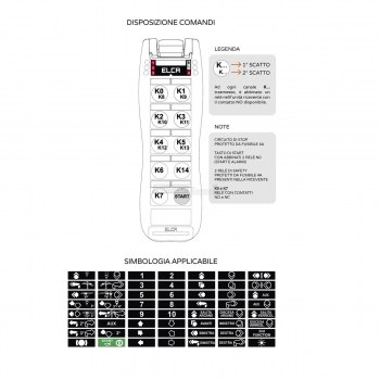 Radiocomando per Sollevamento E1 Mia Base Agritech Store
