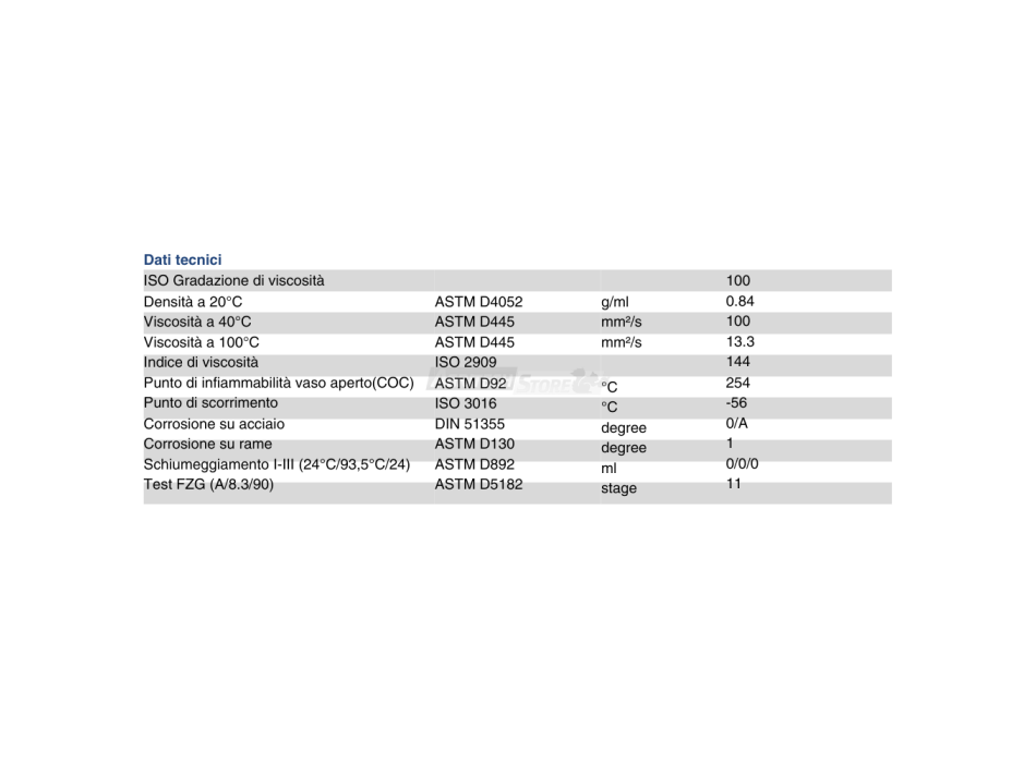 Ripress Synt FOOD Agritech Store