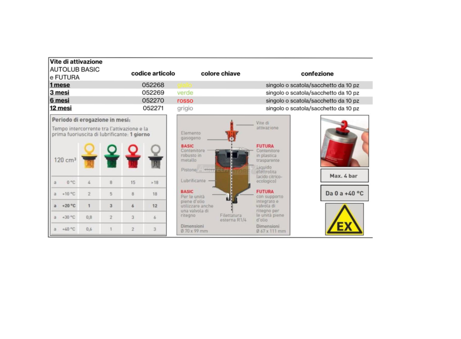 Vite di Attivazione Autolub Basic Agritech Store